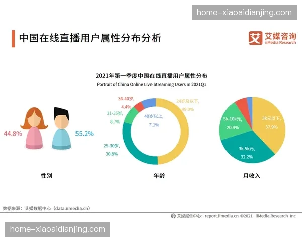 分发侧实时投票与竞猜功能集成度提升 显著增强了本季度直播互动性